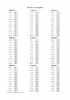 Les tables de multiplication de un à neuf